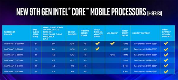 IntelƶŴ 35W/65WŴȫ