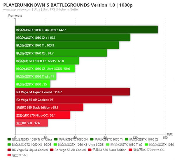 ҵ GTX 1060ļ˭