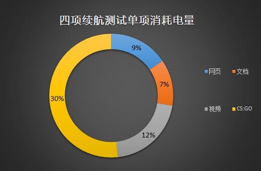 i3-8145UMateBook 13飺 8.5Сʱƶ칫