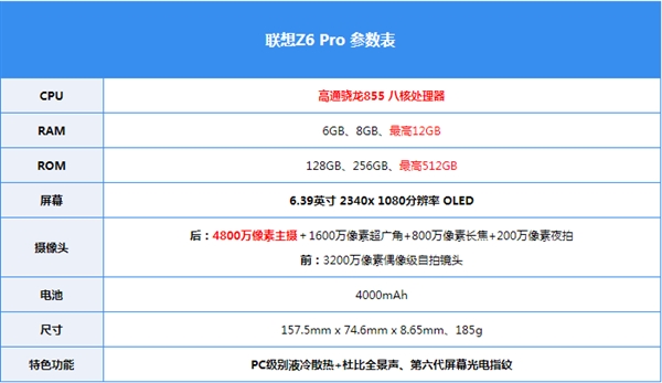 855+4000mAh Z6 Pro֣ͬλ֮ѡ