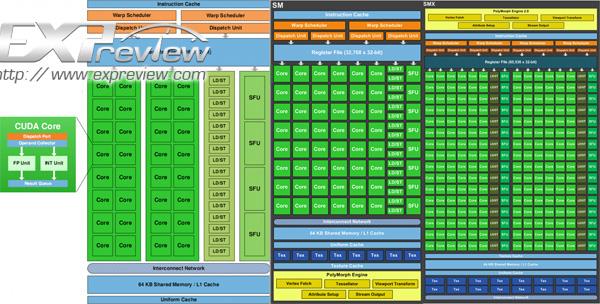 GTXRTX NVIDIA GPUܹıǨʷ