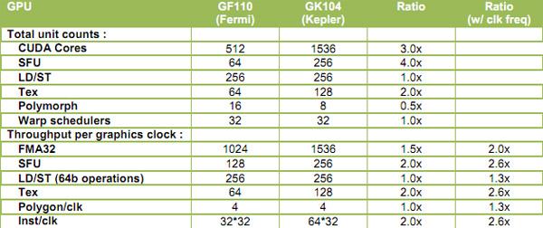 GTXRTX NVIDIA GPUܹıǨʷ