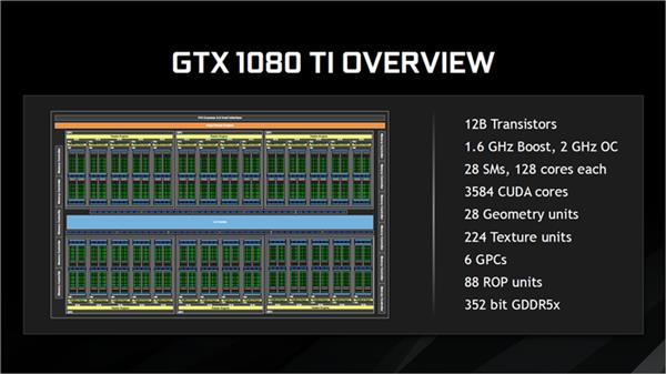 GTXRTX NVIDIA GPUܹıǨʷ