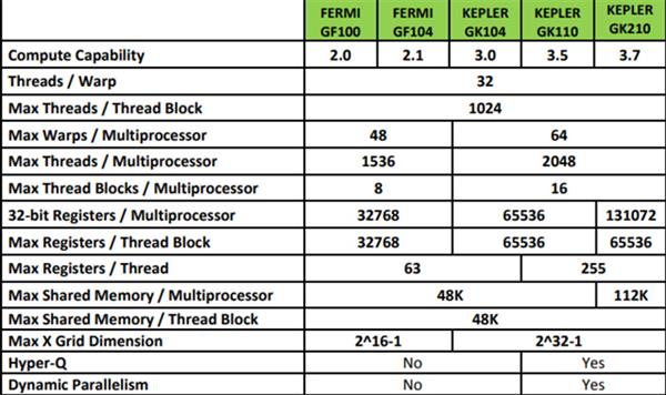 GTXRTX NVIDIA GPUܹıǨʷ