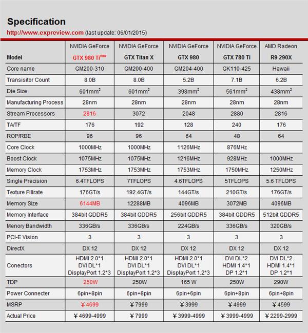 GTXRTX NVIDIA GPUܹıǨʷ