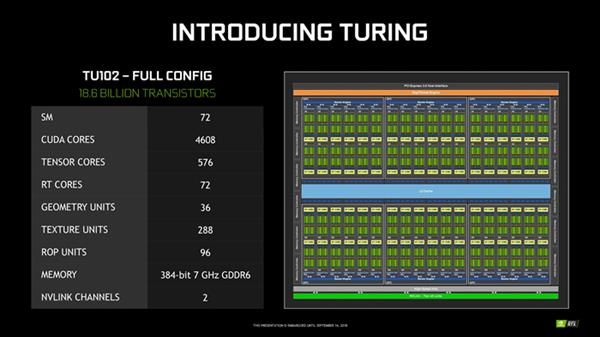 GTXRTX NVIDIA GPUܹıǨʷ