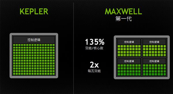 GTXRTX NVIDIA GPUܹıǨʷ