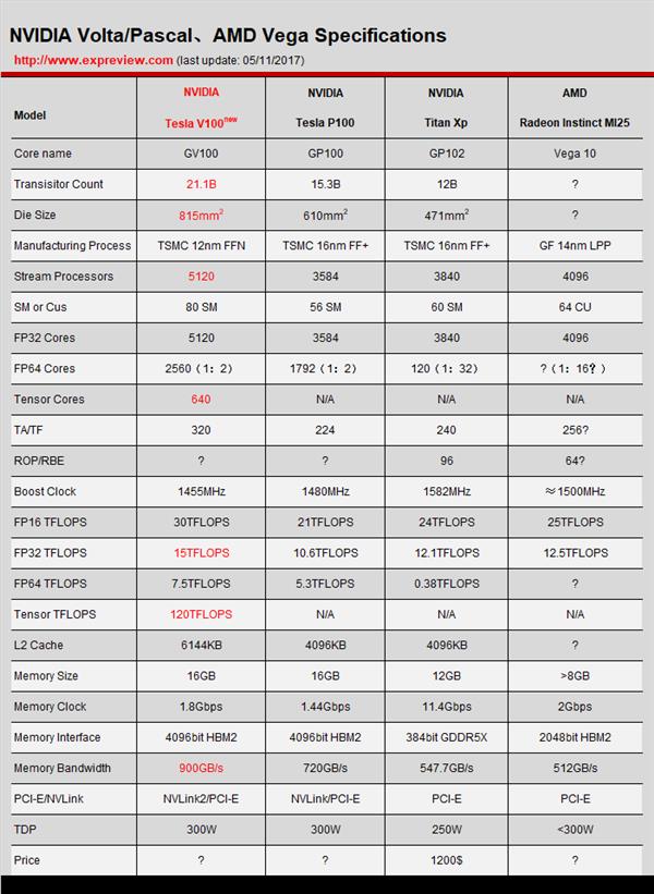 GTXRTX NVIDIA GPUܹıǨʷ