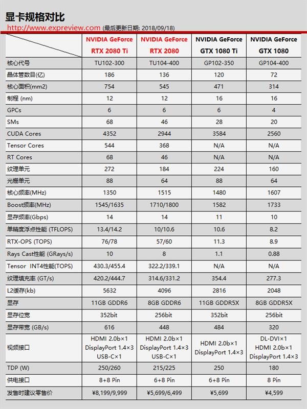 GTXRTX NVIDIA GPUܹıǨʷ