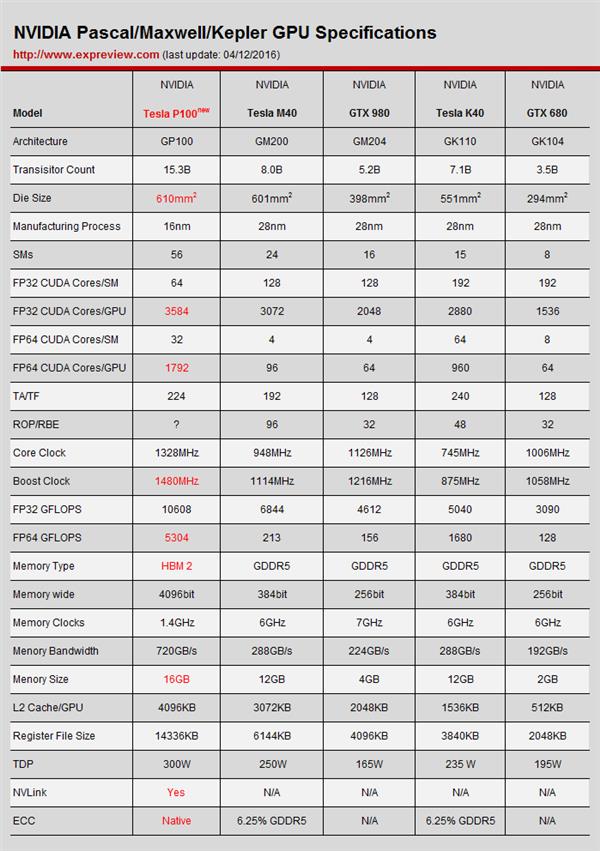 GTXRTX NVIDIA GPUܹıǨʷ