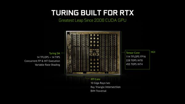 GTXRTX NVIDIA GPUܹıǨʷ