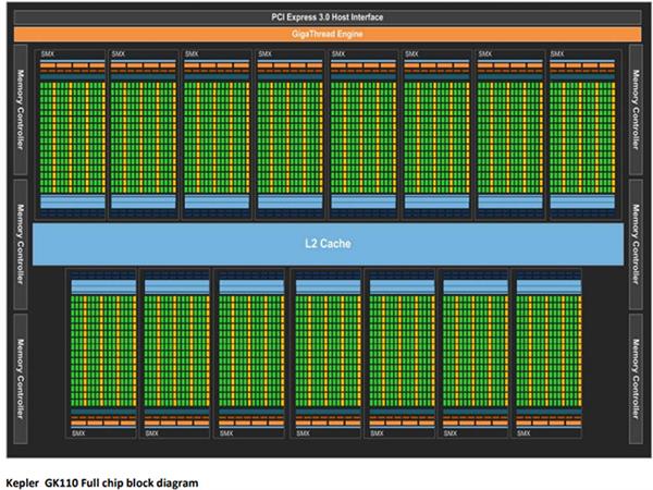 GTXRTX NVIDIA GPUܹıǨʷ