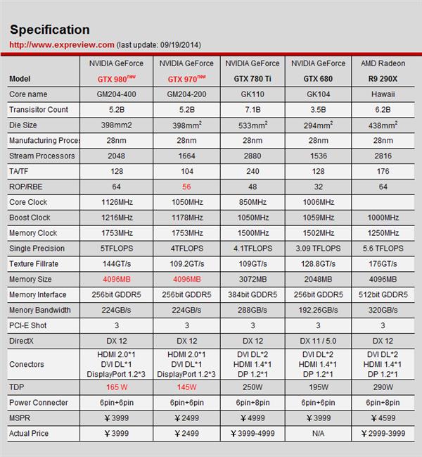 GTXRTX NVIDIA GPUܹıǨʷ