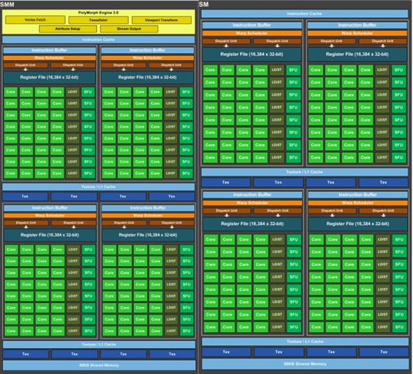 GTXRTX NVIDIA GPUܹıǨʷ