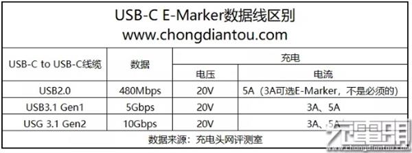 Mate 20 ProUSB-C֧40W SCP