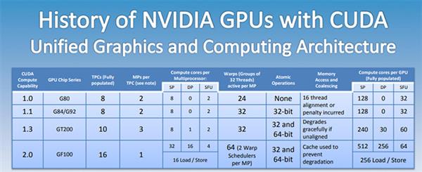 GTXRTX NVIDIA GPUܹıǨʷ