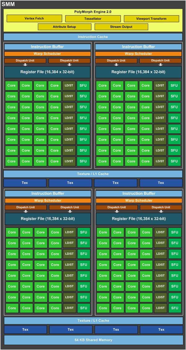 GTXRTX NVIDIA GPUܹıǨʷ