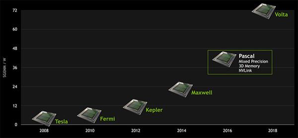 GTXRTX NVIDIA GPUܹıǨʷ