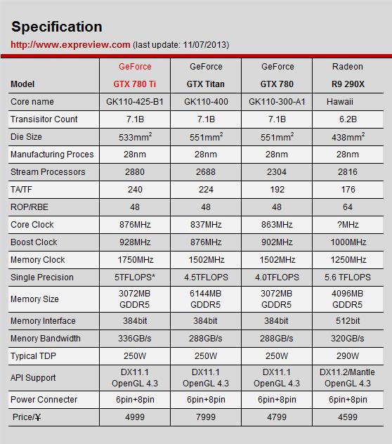 GTXRTX NVIDIA GPUܹıǨʷ