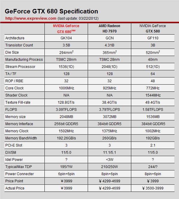 GTXRTX NVIDIA GPUܹıǨʷ