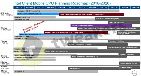 Intel 10Ǻ11ع⣺2022ǰû10nm