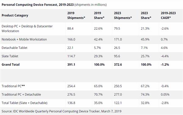 Ϊֻƽ嵽PCȫHUAWEI MateBook Eȫʱʱ