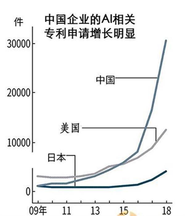 2018йAIר볬3ٶŵһ