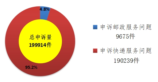 2019Q1ݱ棺Чͬ½69.3