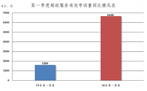 2019Q1ݱ棺Чͬ½69.3