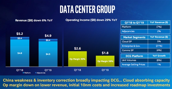 IntelCEO˾ CPUԶȱ