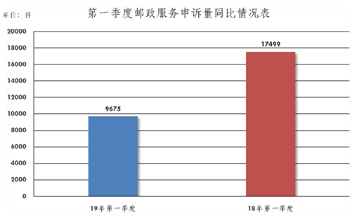 2019Q1ݱ棺Чͬ½69.3