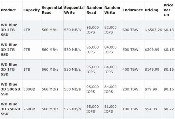 ȫΨSSD4TB ÿ0.08ȫд