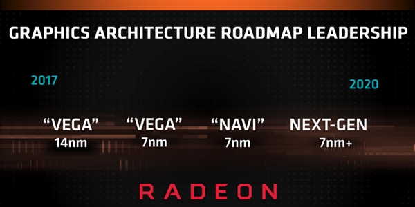 ʵAMD 7nm NaviԿȻGCNܹ