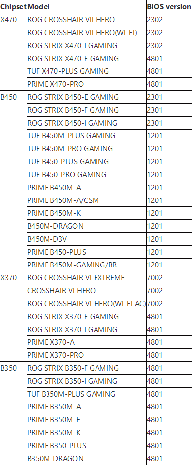 ˶35BIOS֧żA320ȫȱϯ