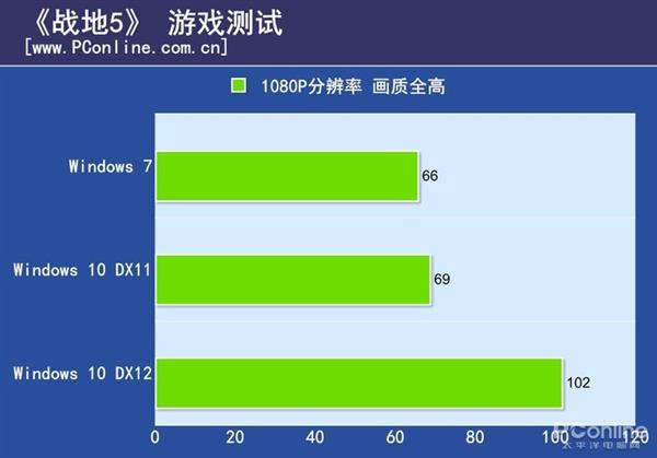 Win7/Win10Ϸĸãʵ