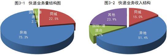 2018ҵ20 ʳ2%