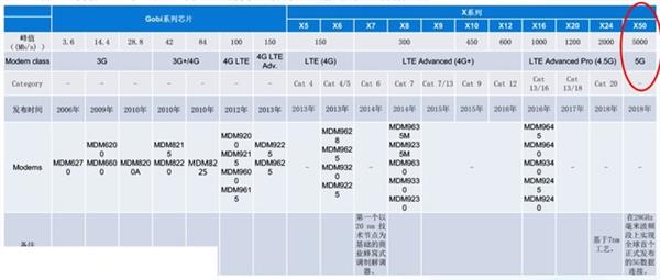 Intel Ϊ͸ͨ˭5Gͷ