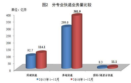 2018ҵ20 ʳ2%