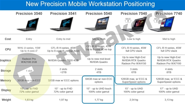 PrecisionƶվƷع⣺״NVIDIA RTX QuadroרҵԿ