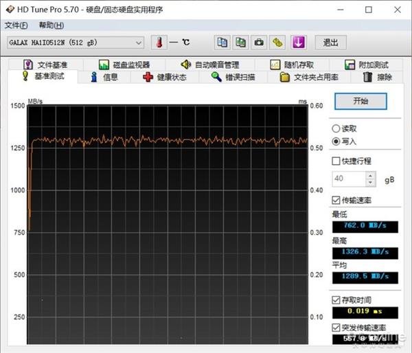 SSDƷ뷢Ʒզѡʵ