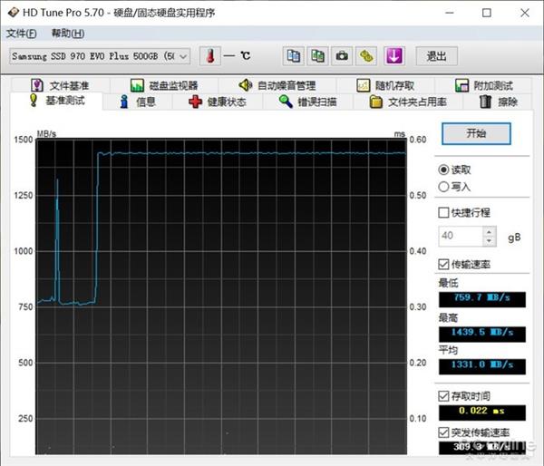 SSDƷ뷢Ʒզѡʵ