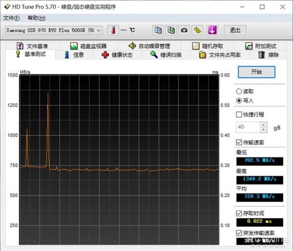 SSDƷ뷢Ʒզѡʵ