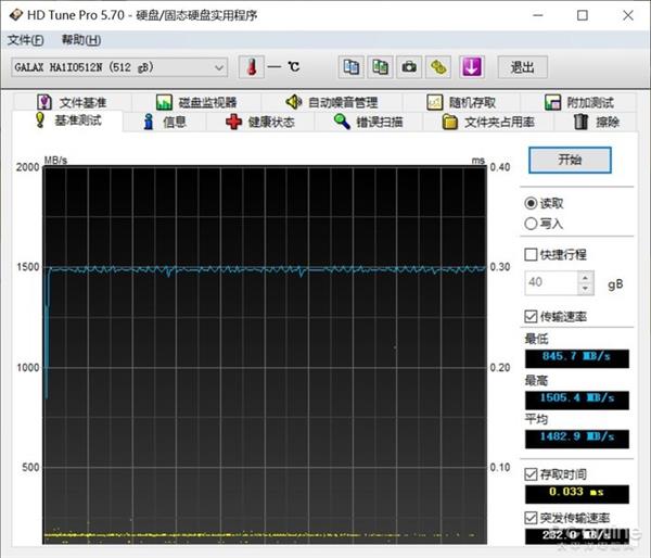 SSDƷ뷢Ʒզѡʵ