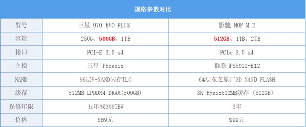 SSDƷ뷢Ʒզѡʵ