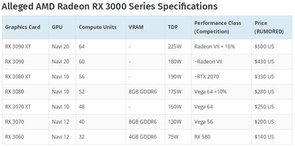 AMD 7nm NaviԿϣƵʹδԤ רҵ