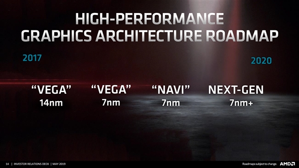 AMD 7nm NaviԿϣƵʹδԤ רҵ