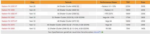 AMD 7nm NaviԿôǿ?RX 3090 XTƷRTX 2080 FE