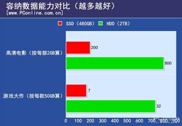 SSDѴ 궯