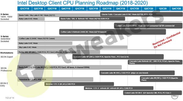 Intel400495ϵоƬ飺ʮ