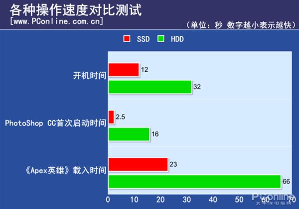 SSDѴ 궯